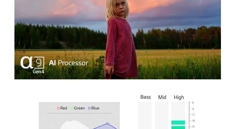 Sunʼiy intellekt texnologiyasiga ega a9 Gen4 yordamida optimallashgan tasvir va ohangli ikkita sahna (video namoyishi)