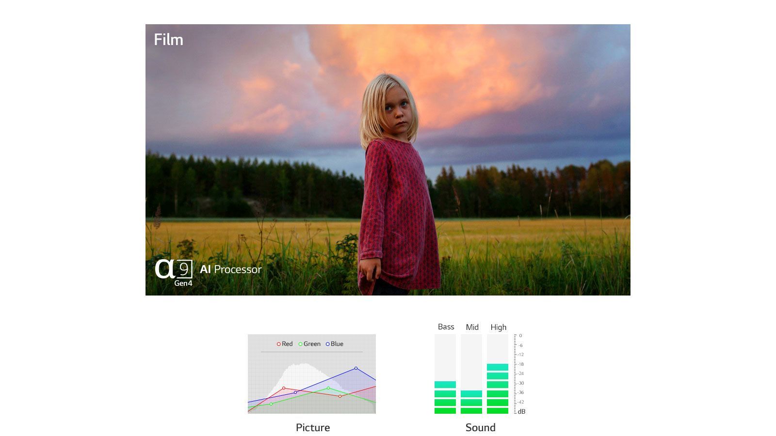 Sunʼiy intellekt texnologiyasiga ega a9 Gen4 yordamida optimallashgan tasvir va ohangli ikkita sahna (video namoyishi)