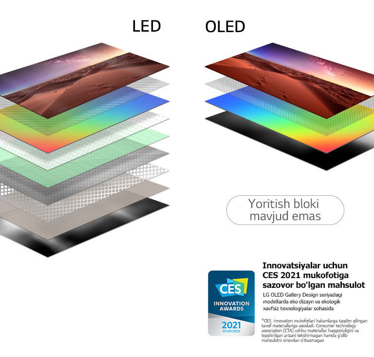 Fon chiroqli LED ekran qatlamlari tarkibining oʻzi yonuvchi piksellarga ega OLED televizorlar bilan taqqosi (video)
