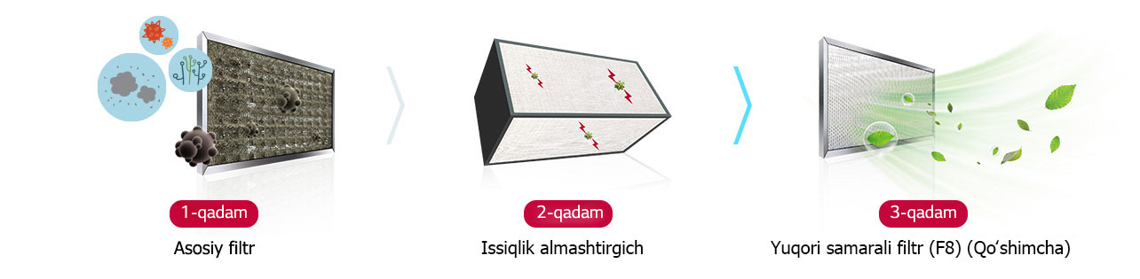 Havoni tozalash tizimi