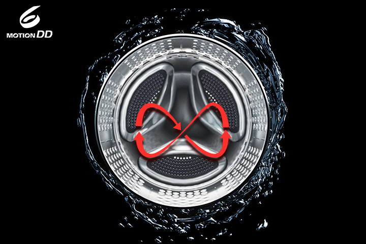 Mato turiga moslashtirilgan baraban harakatlarining kombinatsiyasi