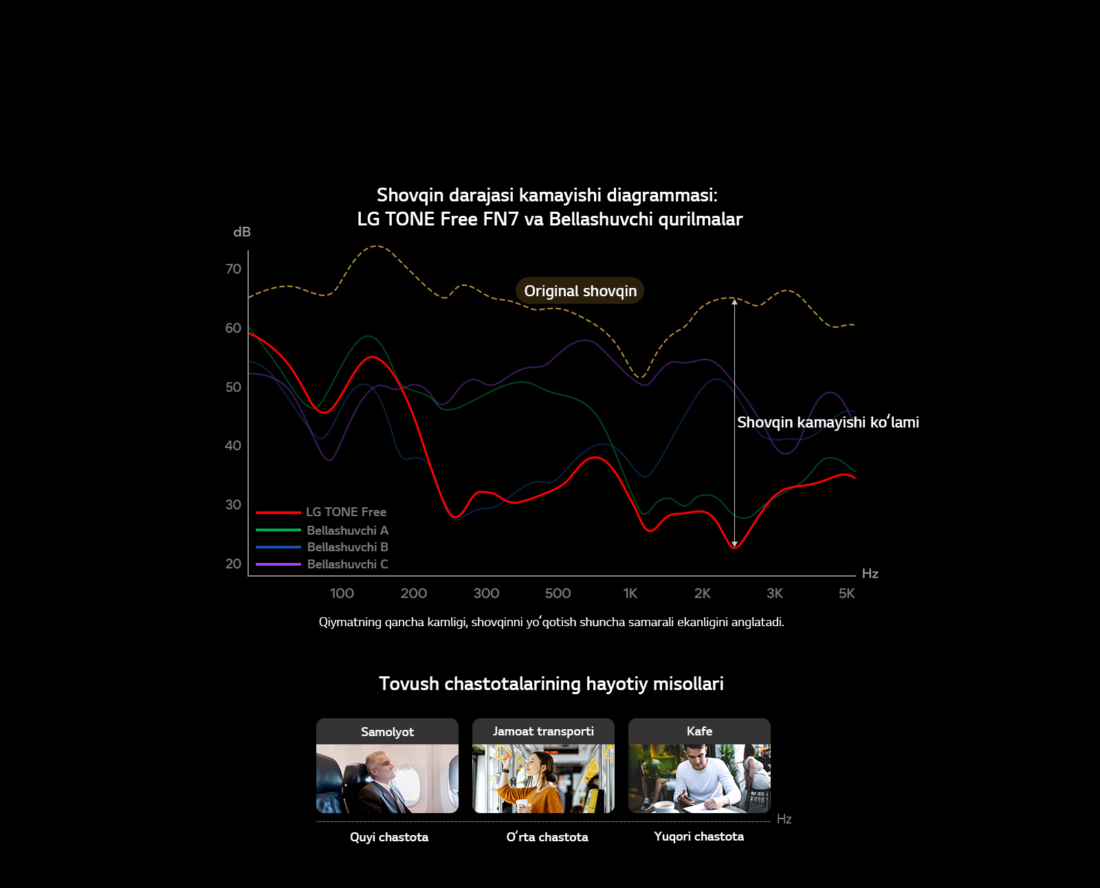M05_AV-TONEFree-FN7-04-ANC-Mobile