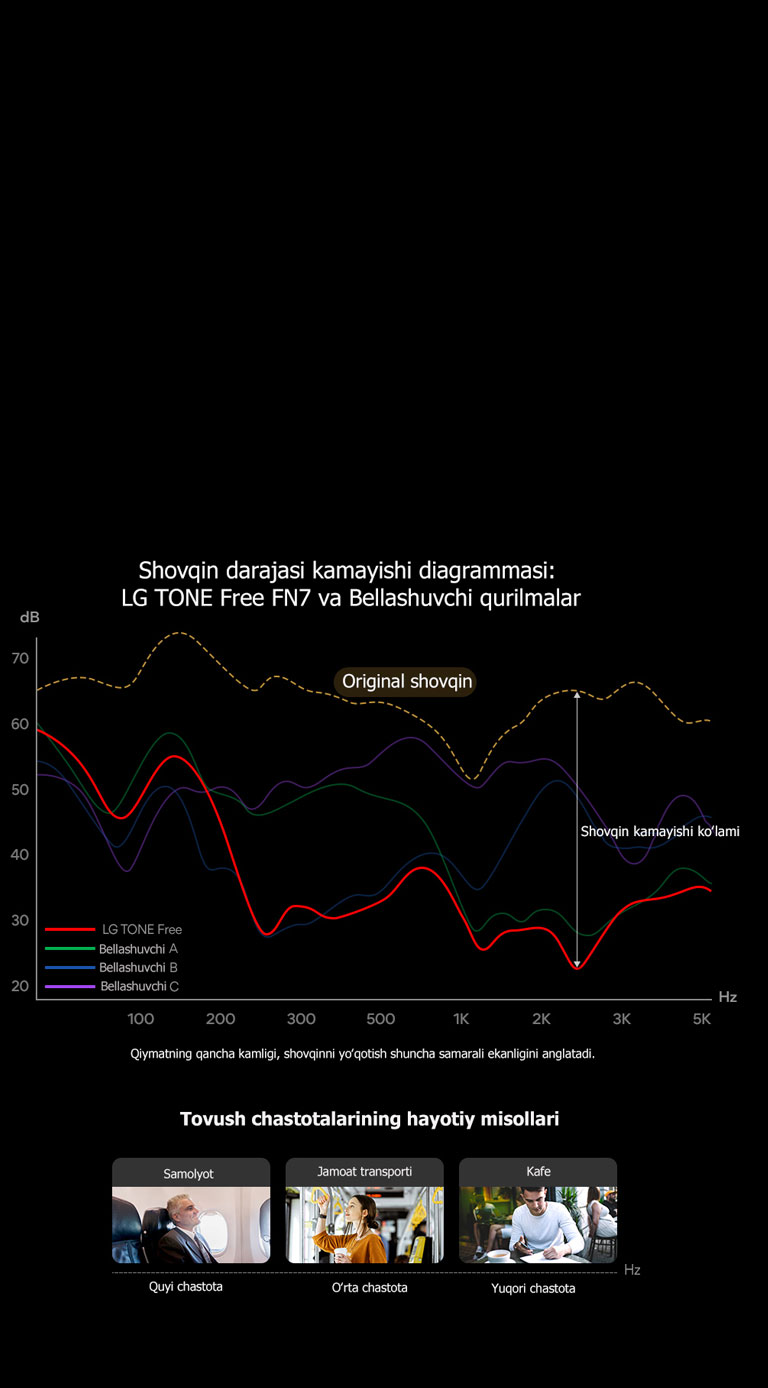 M05_AV-TONEFree-FN7-04-ANC-Mobile