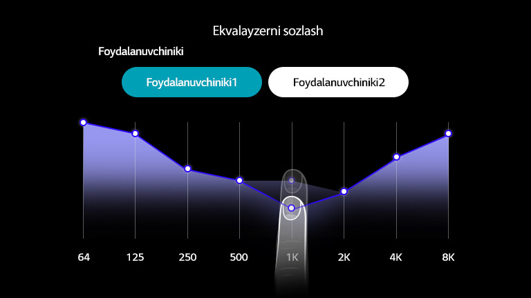 Bepul TONE ilovasida tovush chastotasining chiziqli grafigini tepaga yok pastga surayotgan barmoqni koʻrsatib turgan ekvalayzerni sozlash sahifasi illyustratsiyasi
