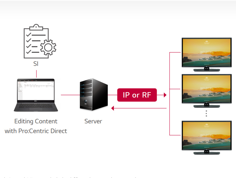 Pro:Centric Direct yechimi1