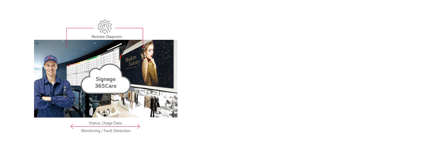 Real vaqt rejimidagi xizmat koʻrsatish1