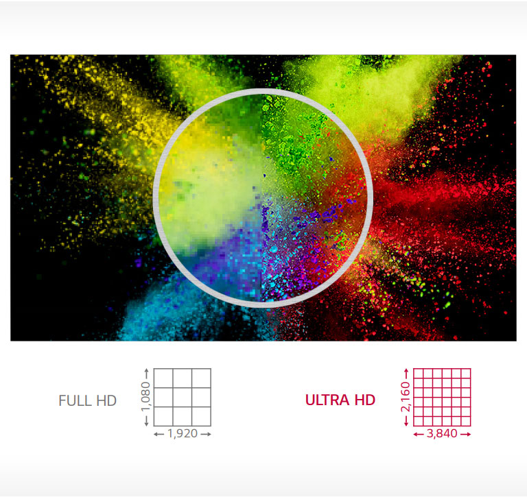 ULTRA  HD aniqlik darajasi1