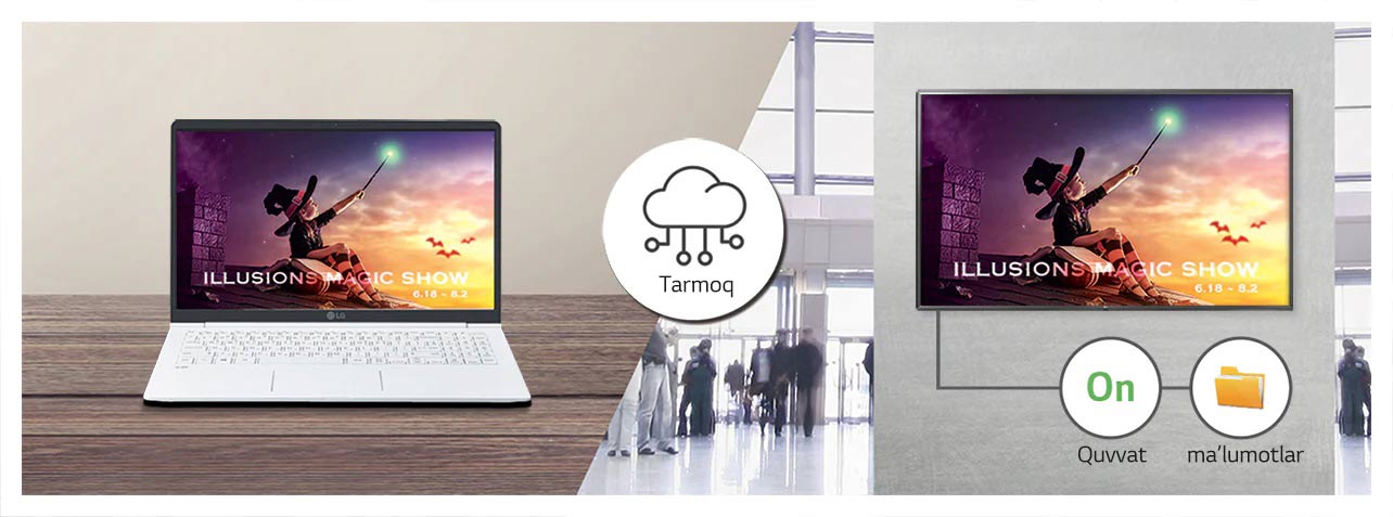 Kontentni oddiy boshqarish