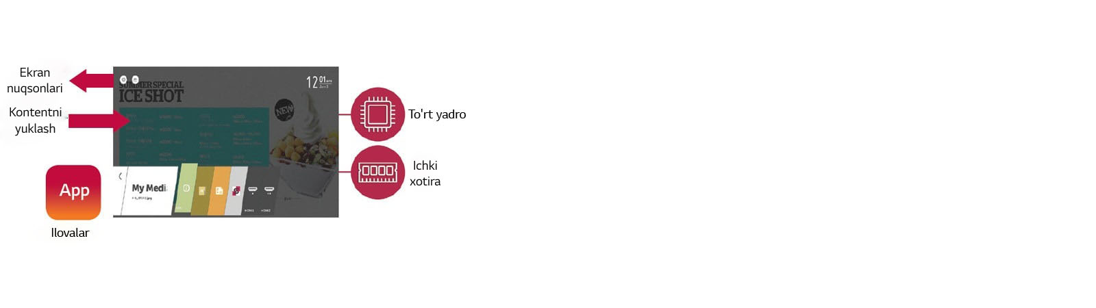 webOS bilan yuqori ish unumdorligi1