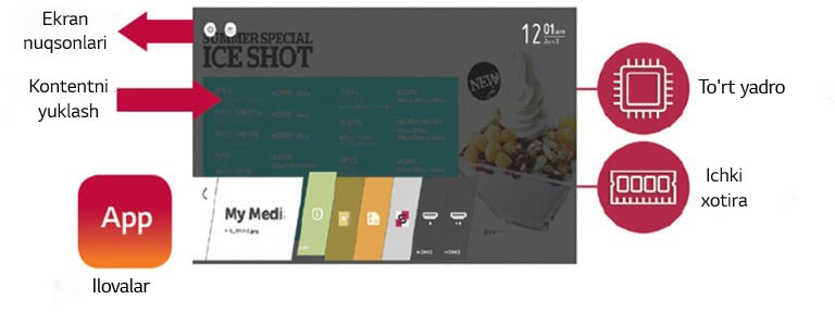 webOS bilan yuqori ish unumdorligi2