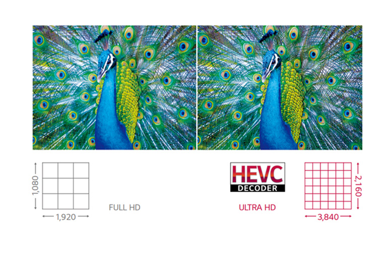 ULTRA HD dan turli hajmlar