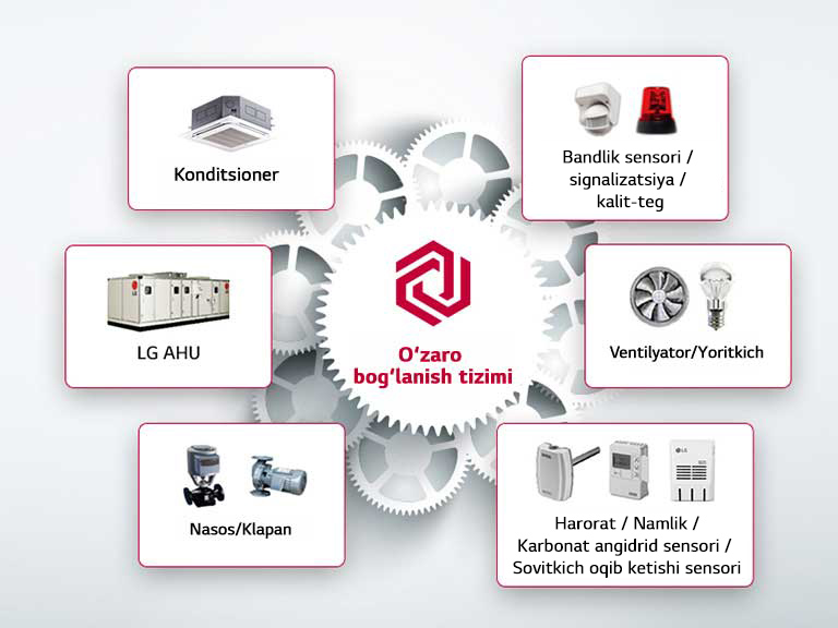 Oʻzaro bogʻlanish yordamida moslashuvchan kengayish