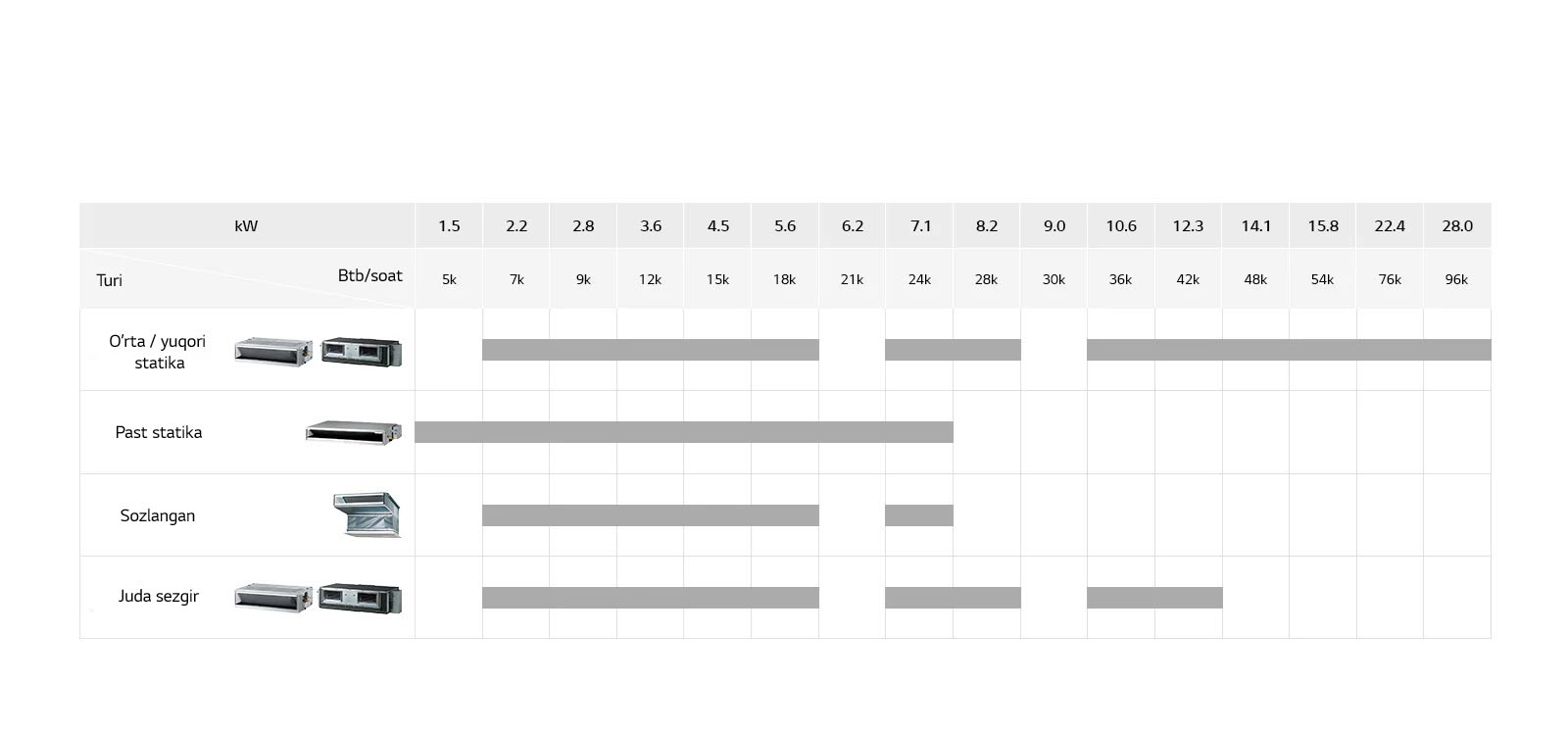 Shiftga yashiringan quvur turlari