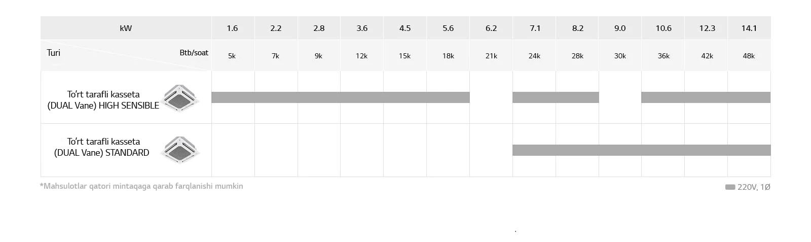 An image of Dual vaan cassette's line up