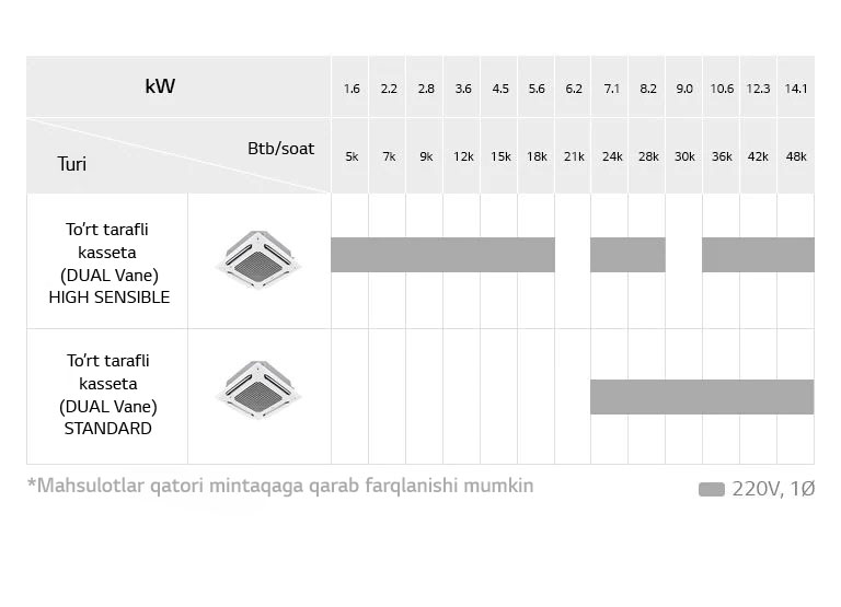 An image of Dual vaan cassette's line up