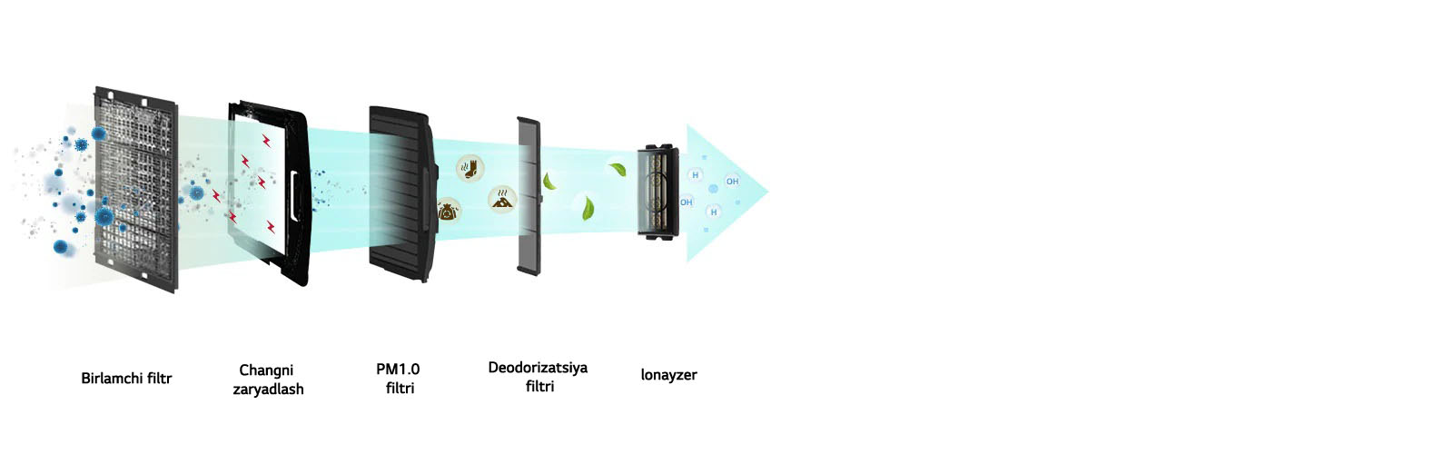 air-solution_04_Air-purifying_Filter_that_Removes_99.9%_of_PM1.0_16112017_D_1510823239206