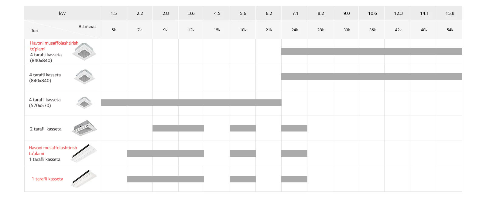 Shiftga oʻrnatiladigan kasseta <br>Modellar qatori