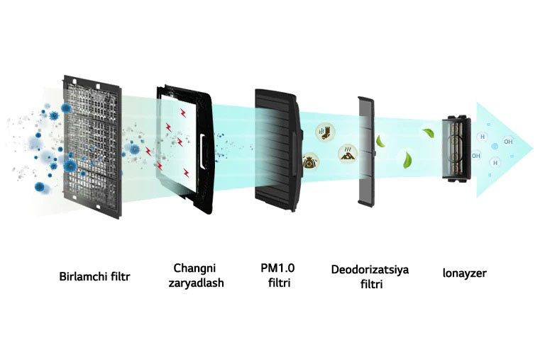 ceiling-mounted-cassette_feature04_19122017_M_1513650601666