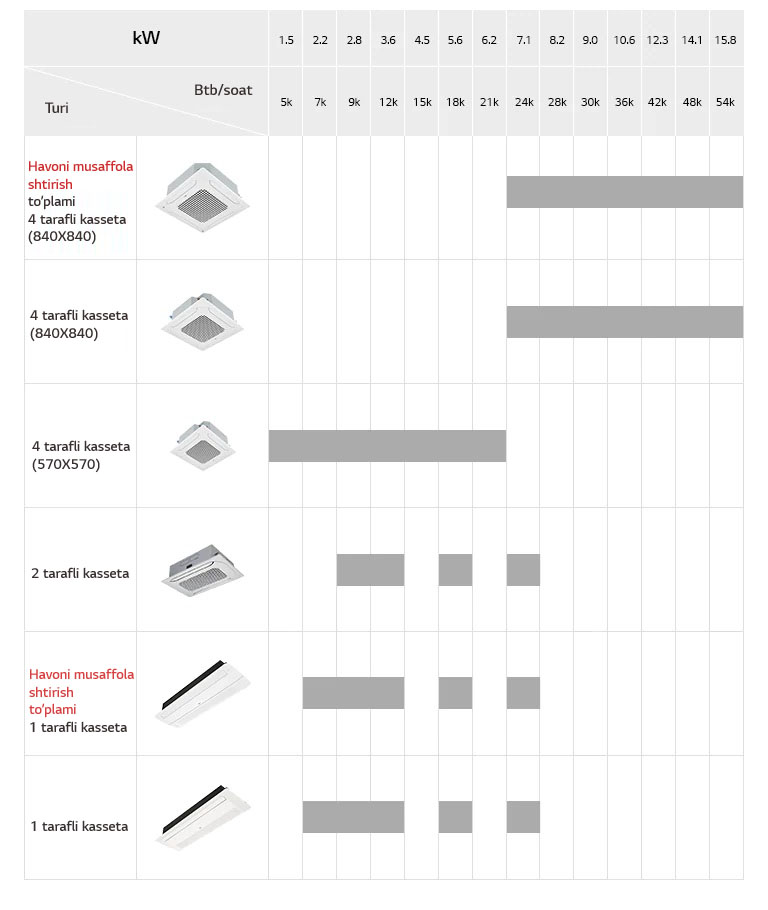 Shiftga oʻrnatiladigan kasseta <br>Modellar qatori