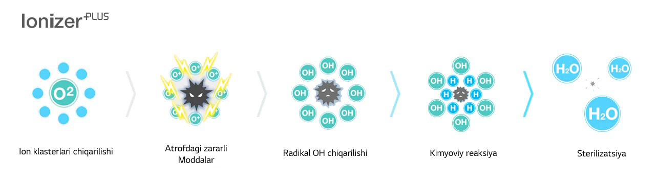 air-solution_03_Plasmaster_lonizer_20112017_D_1511147069468