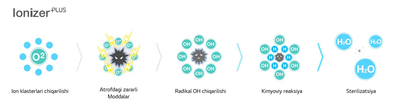 air-solution_03_Plasmaster_lonizer_20112017_M_1511147075495
