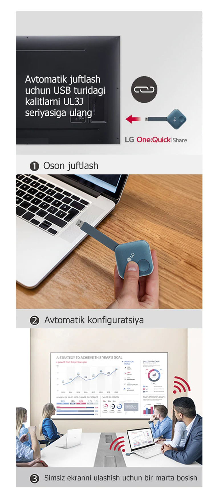 “Bu LG One: Quick Share USB kalitini o‘rnatish va shaxsiy ekranni ulashishning 3 bosqichli ko‘rsatmalarni aks ettiruvchi tasvirlardan iborat. Birinchi rasmda USB kalit va LG signage juftlangan. Ikkinchi rasmda USB kalitni ushlab, uni kompyuteriga ulashga urinayotgan kishi tasvirlangan. Oxirgi rasmda odamlar USB kalit qurilmasini noutbukka ulab, devordagi UL3J orqali ekranni ulashish yordamida majlis oʻtkazayotgan odamlar tasvirlangan.”