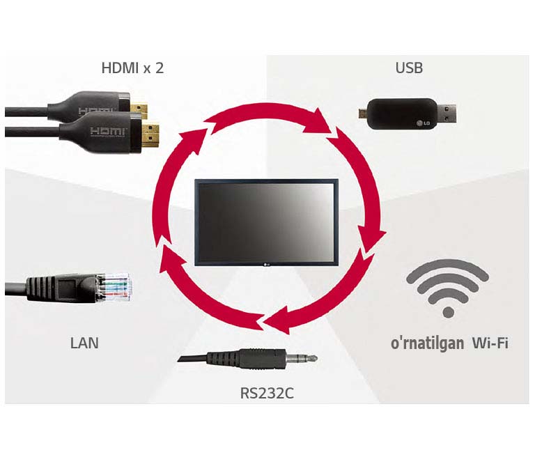 Interfeyslarning keng diapazoni