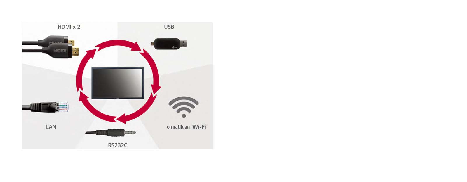 Interfeyslarning keng diapazoni