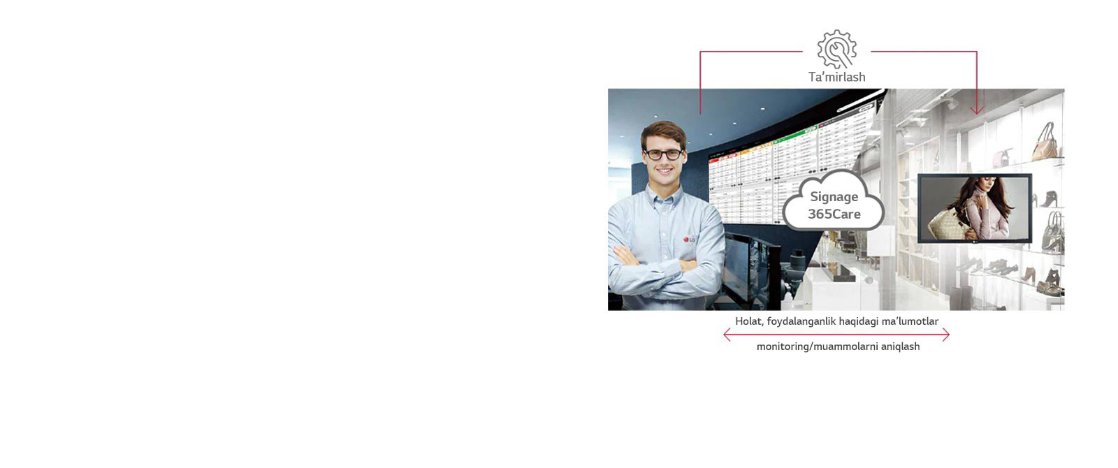 Real vaqt rejimidagi LG Signage365Care xizmati