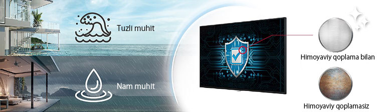 UH7J-H quvvat paneli video devorni hatto tuzli yoki nam muhitda ham himoya qiladigan himoya qoplamasiga ega.