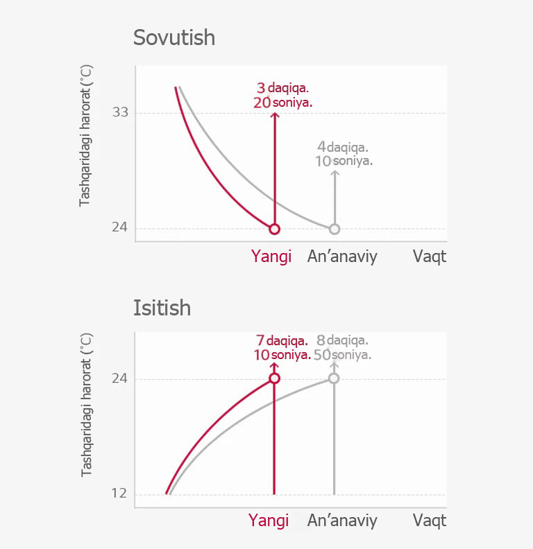 floor-standing_Quick_Response_20112017_M_1511143948756