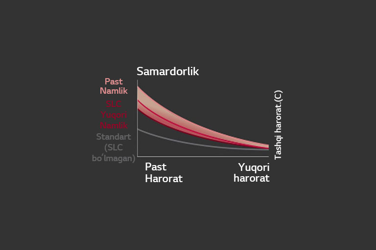 Aqlli yuklama nazorati