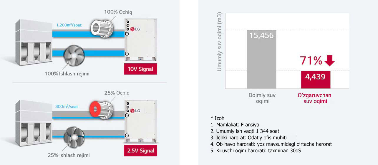 multi-v-water-iv_06_Variable-Water-Flow-Control_17112017_D_1510887320943