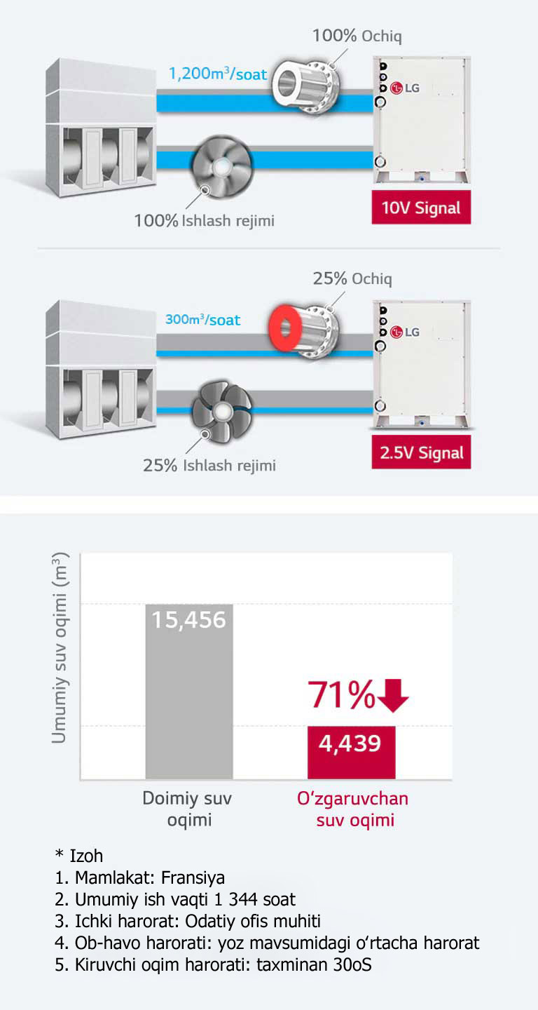 multi-v-water-iv_06_Variable-Water-Flow-Control_17112017_M_1510887328992