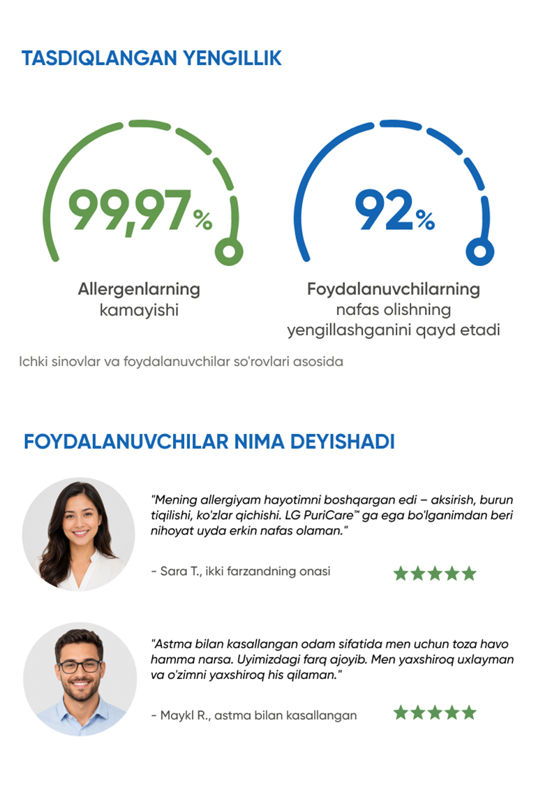 Chang va allergenlarni ushlab qoluvchi LG havo tozalagichining ko'p qatlamli filtri