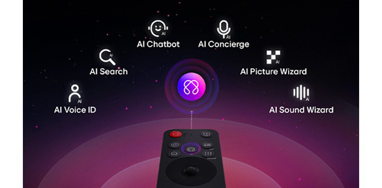 AI tugmasiga ega LG AI Magic Remote ajratib ko‘rsatilgan. AI tugmasi foydalanuvchilarga turli sun’iy intellekt funksiyalariga kirishga qanday imkon berishini ko‘rsatuvchi piktogrammalarga ega grafik UI tasviri mavjud. Xizmatlarga AI Voice ID, AI Search, AI Chatbot, AI Concierge, AI Picture Wizard va AI Sound Wizard kiradi.
