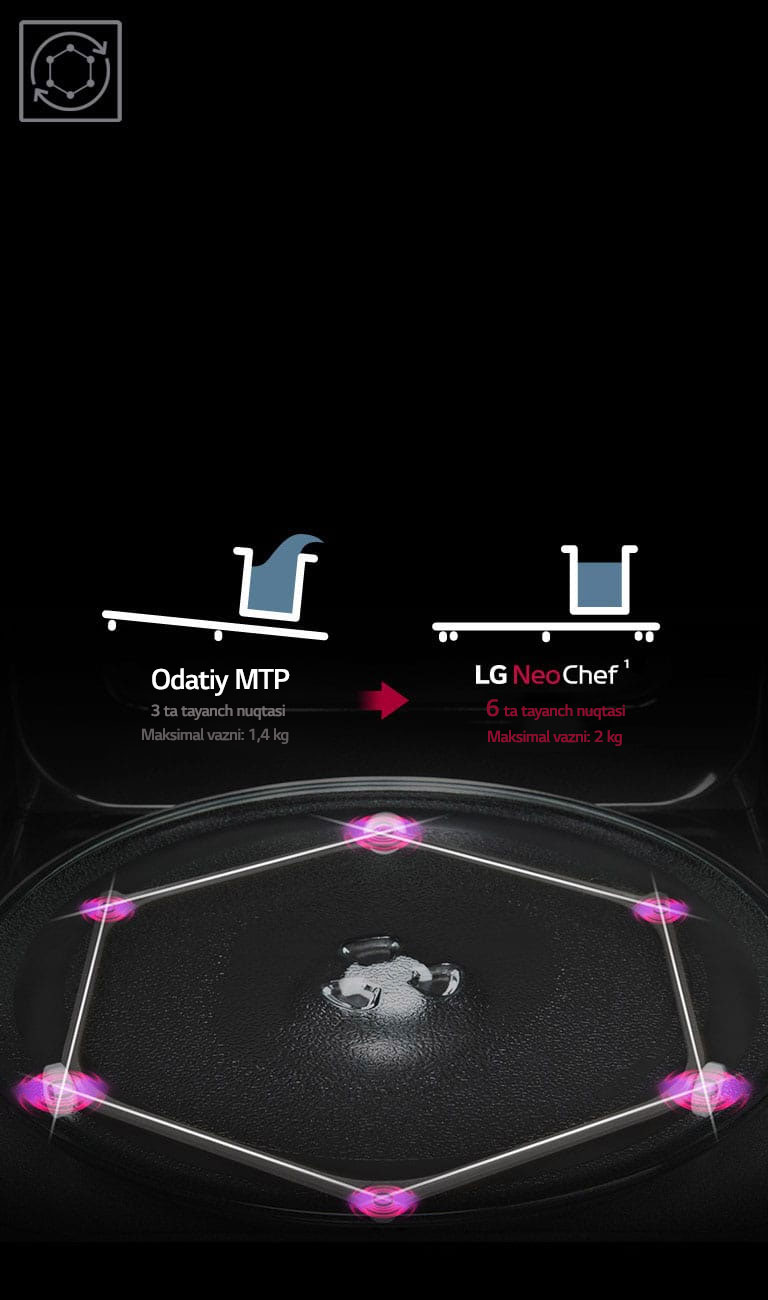 Barqaror buriluvchi stolcha