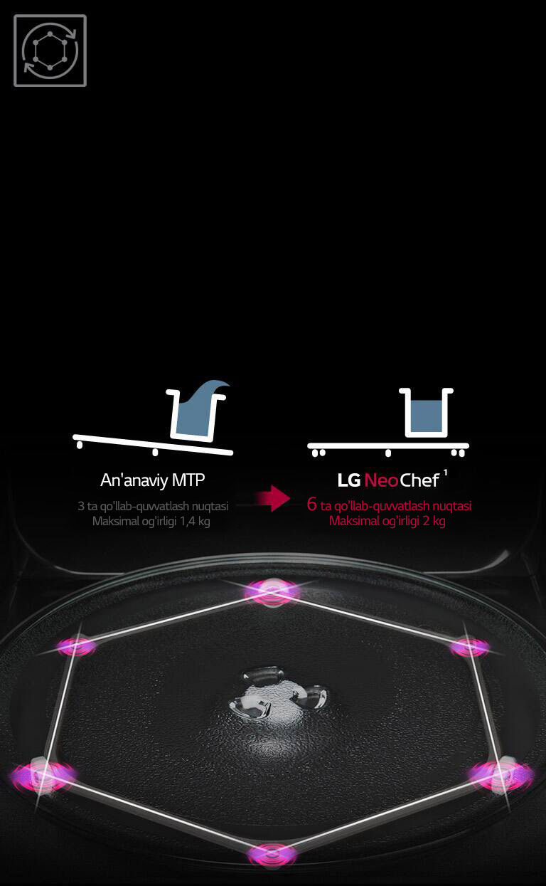 Barqaror aylanadigan stolcha1