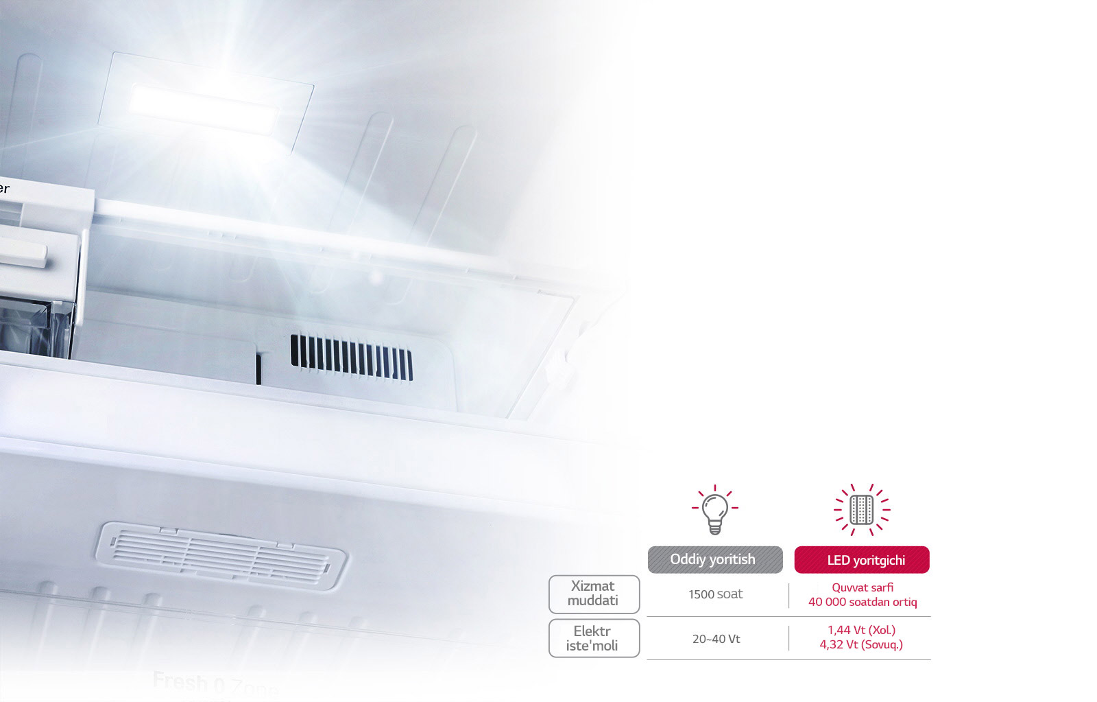 LED yoritgichli muzlatgich va sovutish kameralari