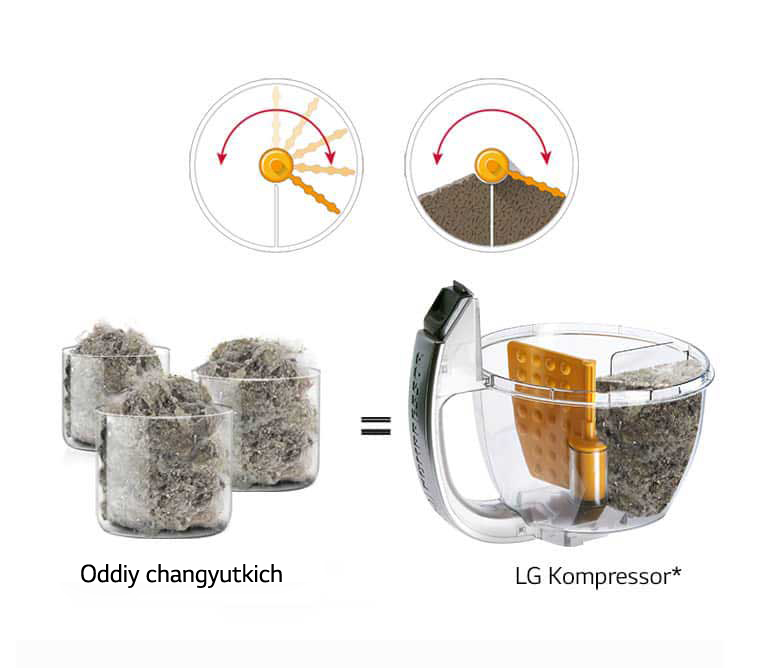 Kompressor*– changlarni uch karra presslash