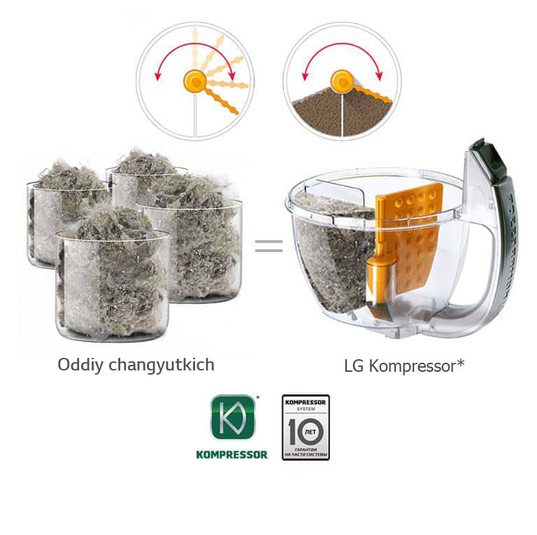 Kompressor*– changlarni 4 karra presslash