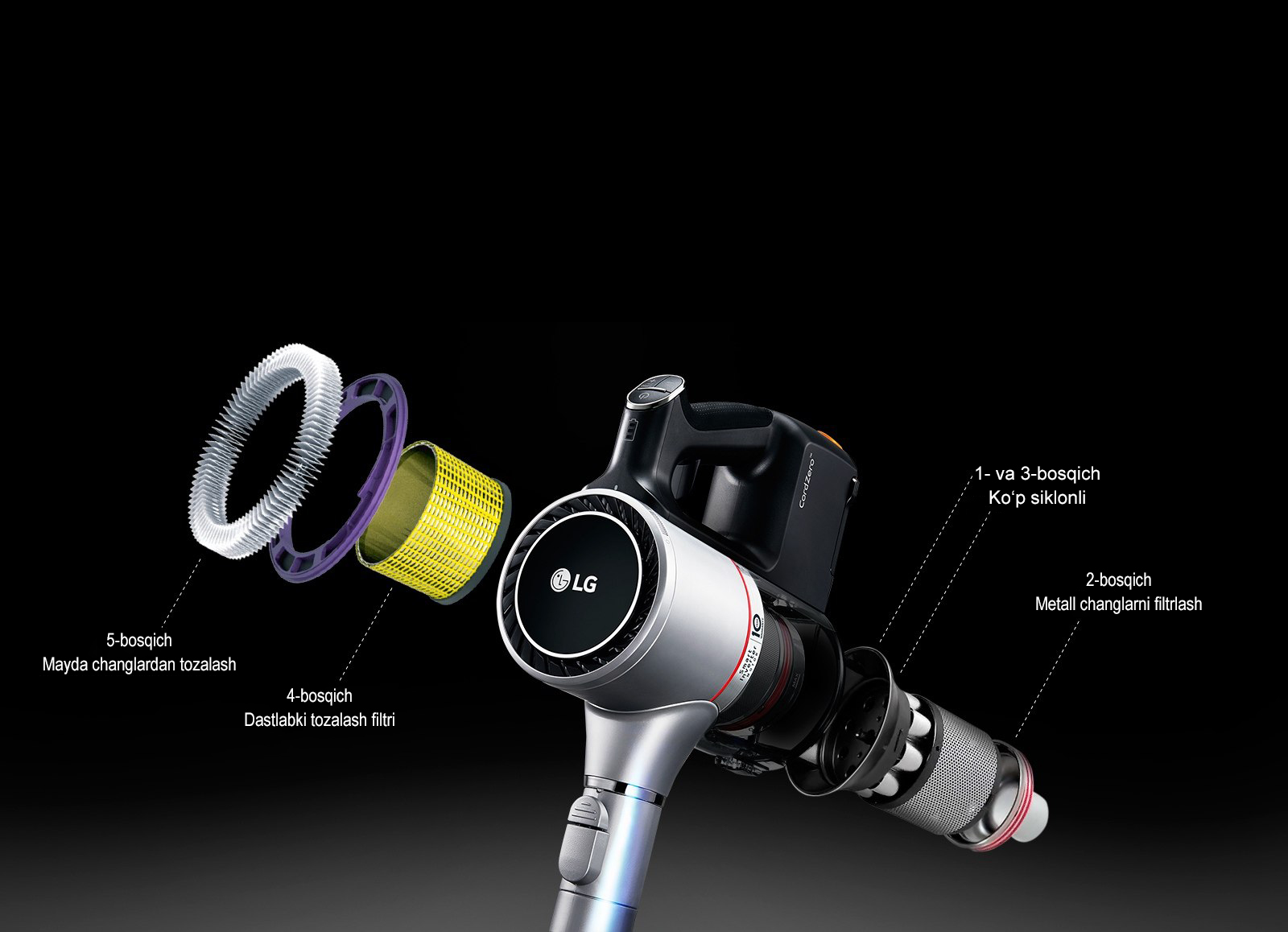 LG CordZero A9 HEPA filtri chang va allergenlarni samarali ushlab qoladi