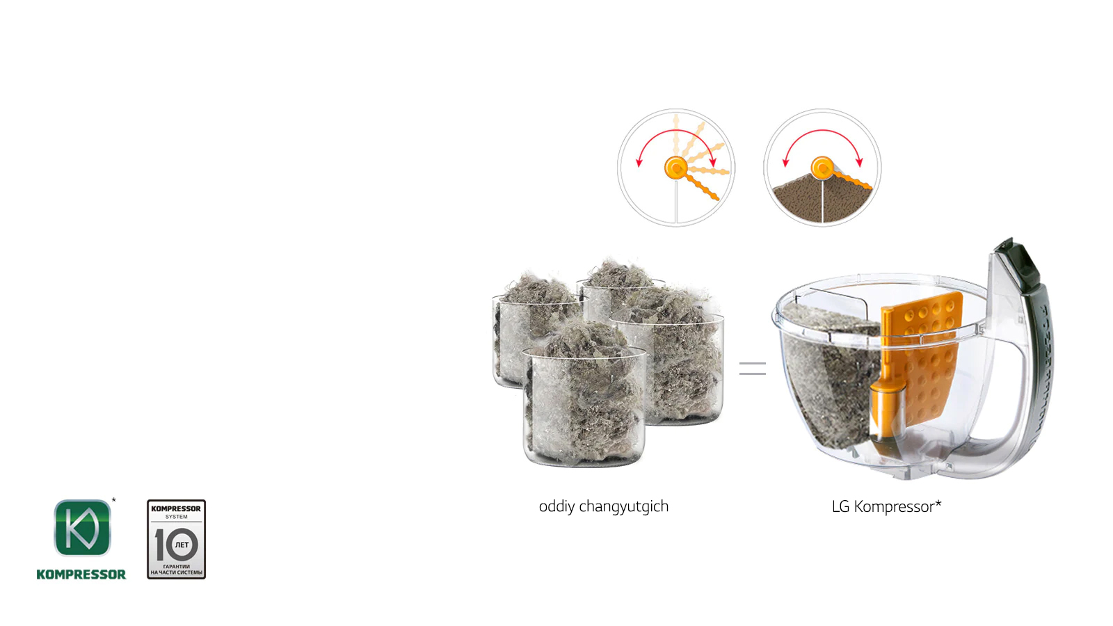 Kompressor* – 4 marta changni siqish