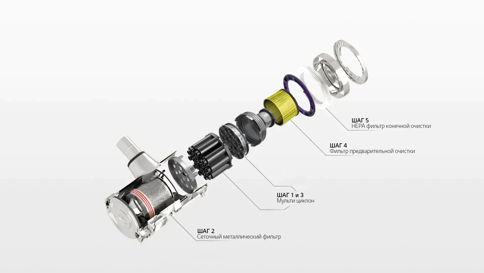 Samarali filtrlash tizimi