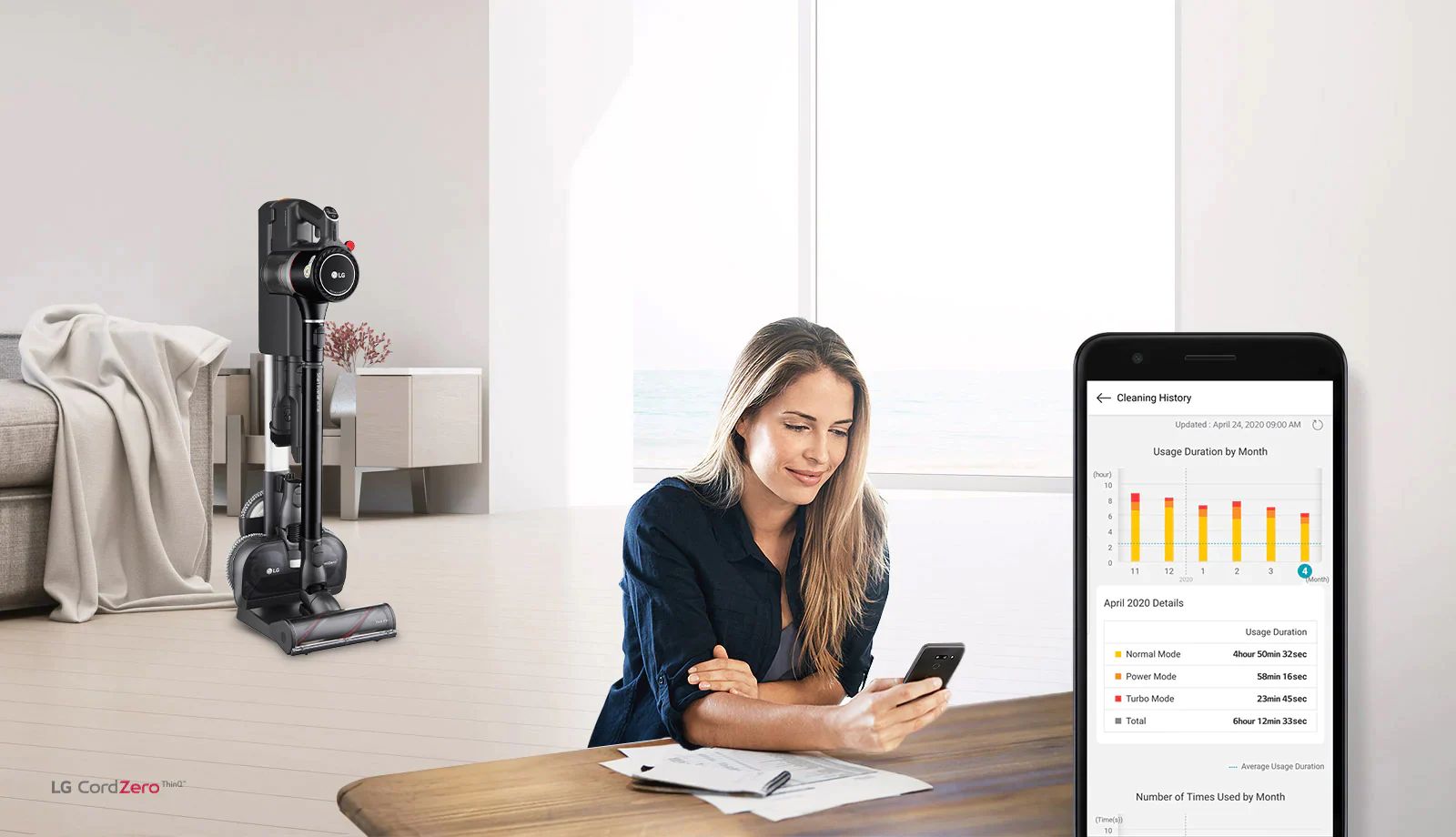 Aqlli, yanada kuchli tozalash