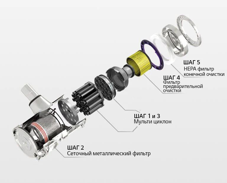 Samarali filtrlash tizimi