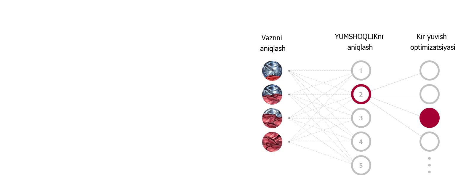 Что такое AI DD™?