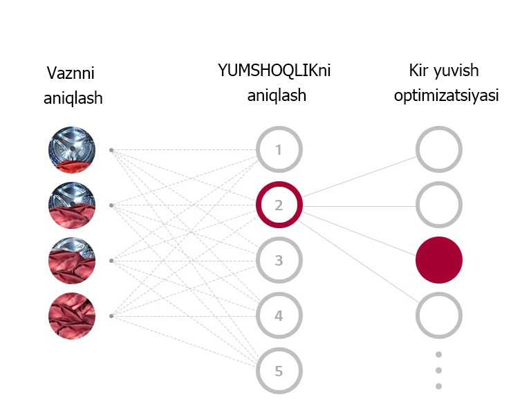 Что такое AI DD™?