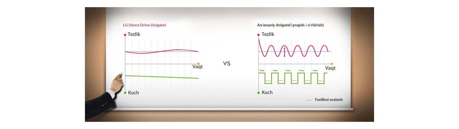 Функция Inverter Control