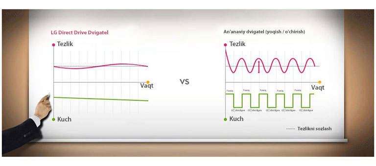 Функция Inverter Control